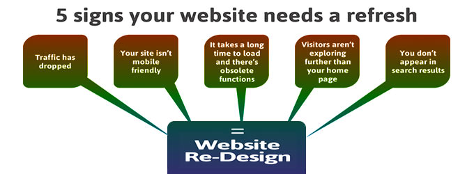 Give Your Website A Makeover